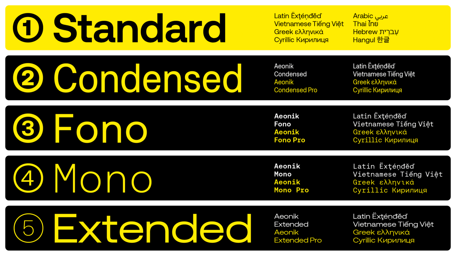 CoType Foundry Aeonik Font