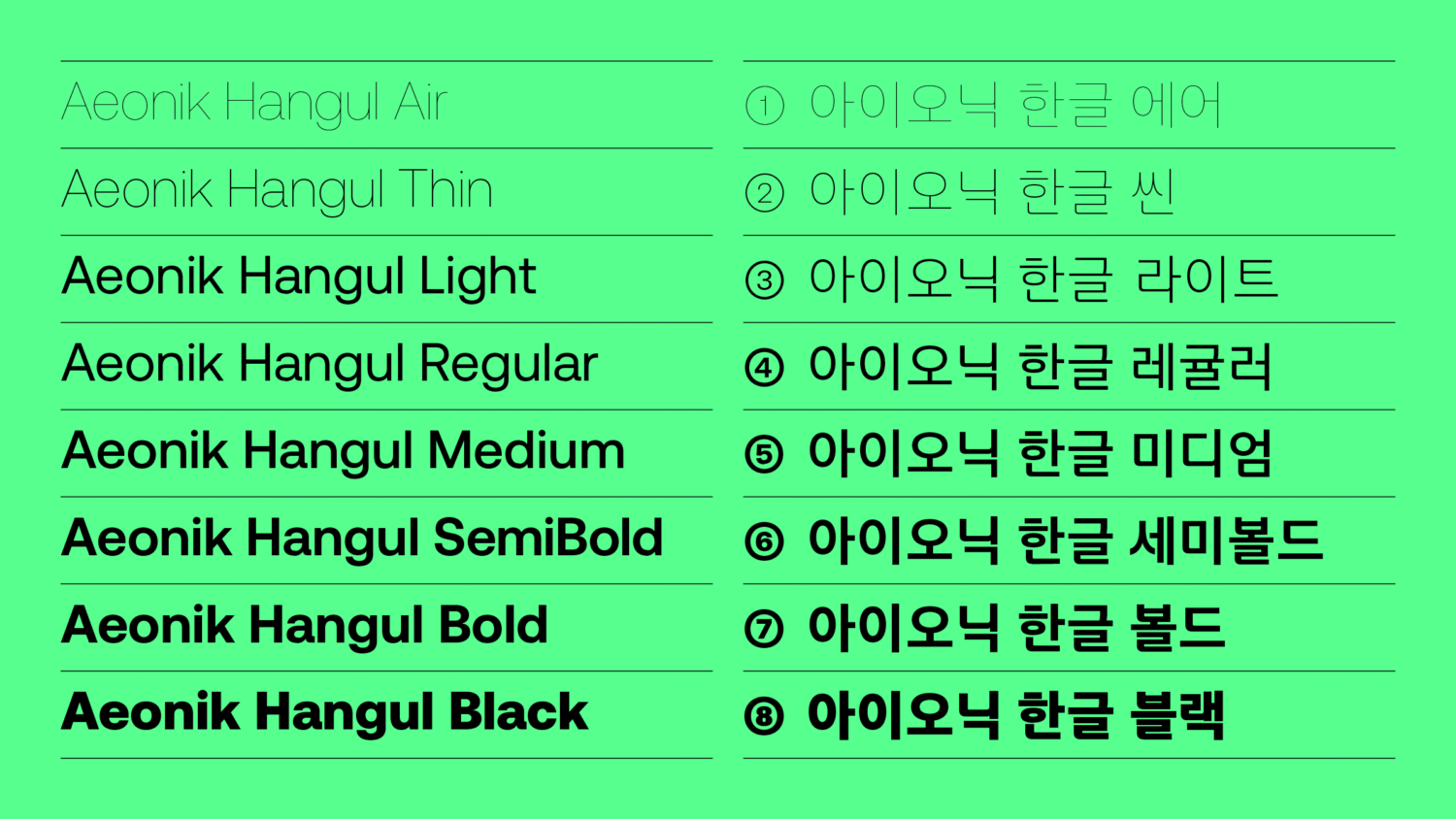 CoType Foundry Aeonik Hangul