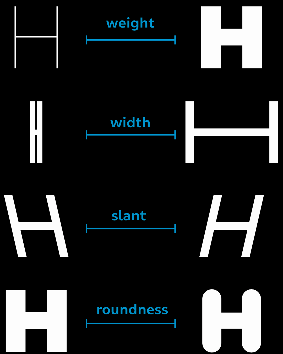 Zed font by Typotheque